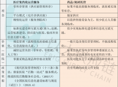 禁止藥房托管后，醫藥流通企業生存之道