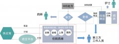 智能醫院耗材管理系統|醫院庫房管理系統