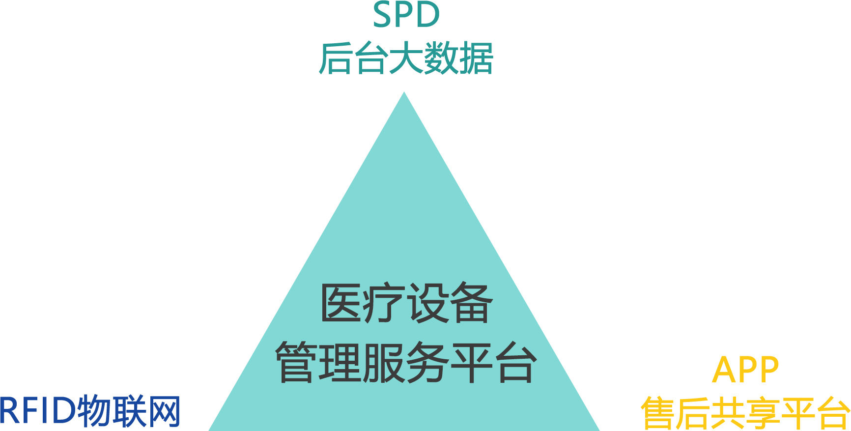 醫(yī)院SPD