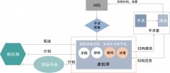 醫療高值耗材管理系統解決方案供應商