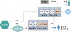 醫療低值耗材管理系統解決方案供應商