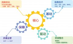 EBIG以大醫院設備管理軟件_醫療器械管理系統