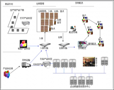 醫藥企業生產管理系統|醫藥公司生產管理軟件|醫藥生產制造管理方案