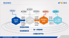 醫藥冷鏈管理系統|藥品冷鏈運輸管理軟件|醫藥冷鏈物流管理軟件