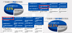 第三方藥品現代物流資質_第三方醫療器械現代物流認證