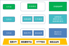 物流配送管理軟件系統(tǒng)-移動端