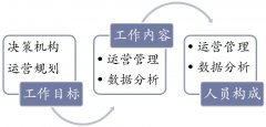 2017醫療信息化行業十大關鍵詞【年度盤點】