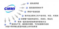 實力MAX！以大科技通過CMMI3級認證，研發力量獲國際認可！